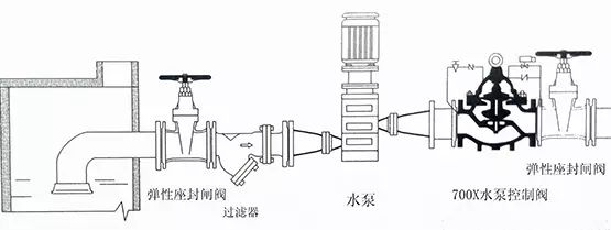 [圖解]水力控制閥到底該如何安裝？(圖8)