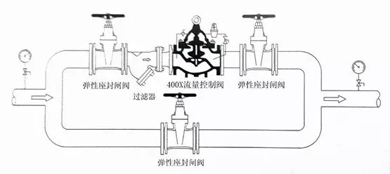 [圖解]水力控制閥到底該如何安裝？(圖5)