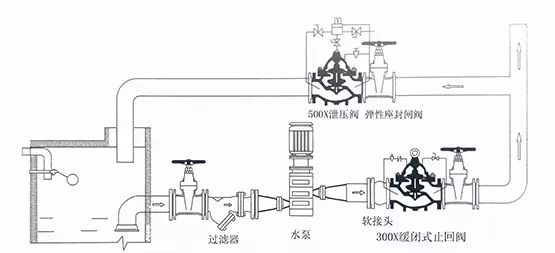 [圖解]水力控制閥到底該如何安裝？(圖6)