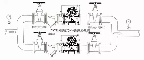[圖解]水力控制閥到底該如何安裝？(圖13)
